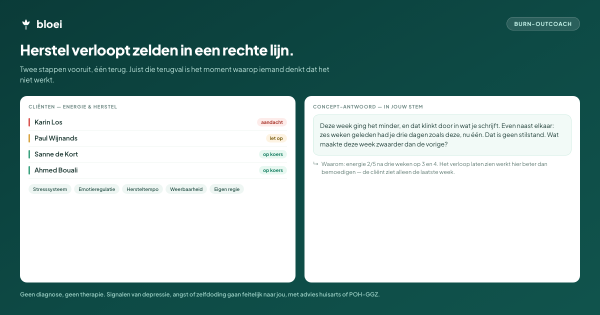 Bloei in de burn-outstand: het verloop van energie en slaap over drie maanden, waarin een terugval zichtbaar wordt als een dip in een stijgende lijn.